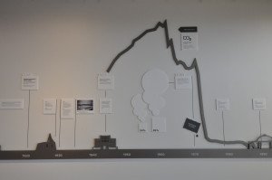 Wall decoration in Hellisheidivirkjun that shows how the emissions of CO2 in Iceland have plunged as geothermal has risen. 
