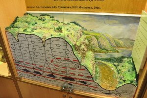 The geological museum next to the Ice Cave is well worth a visit. Here, a model that shows how water flows downward through fracture zones, and creates sinkholes in the ground, and caves beneath. 